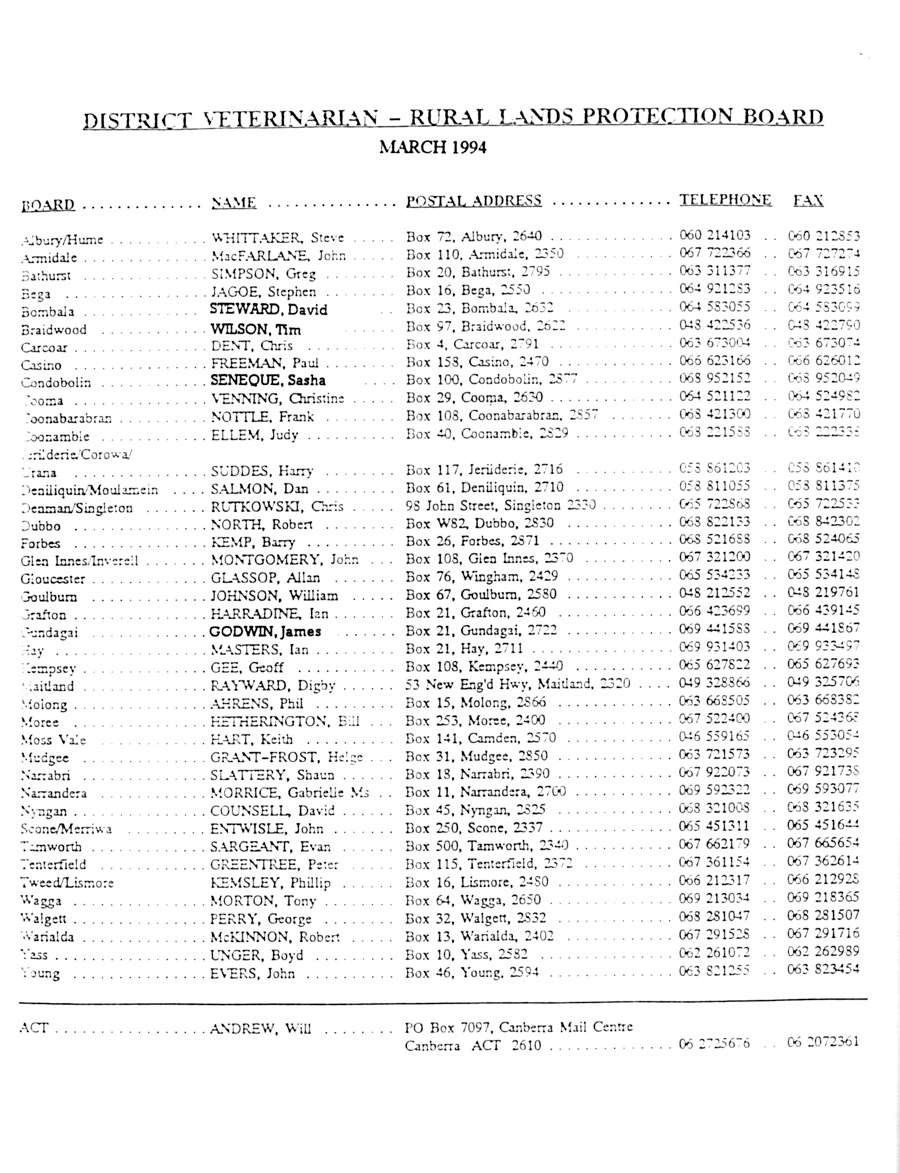 1994 Members